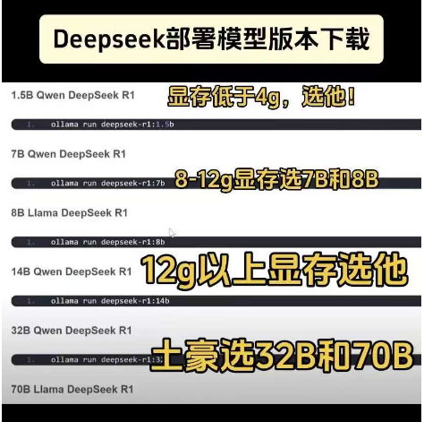 DeepSeek本地化部署教程插图12 推荐配置使用的模型